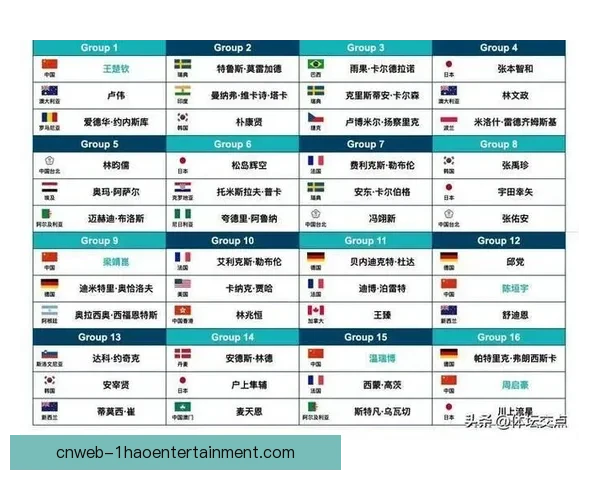 世界杯组委会确认新赛制 每组4队共12小组引发关注 世界杯组委会确认新赛制 每组4队共12小组引发关注