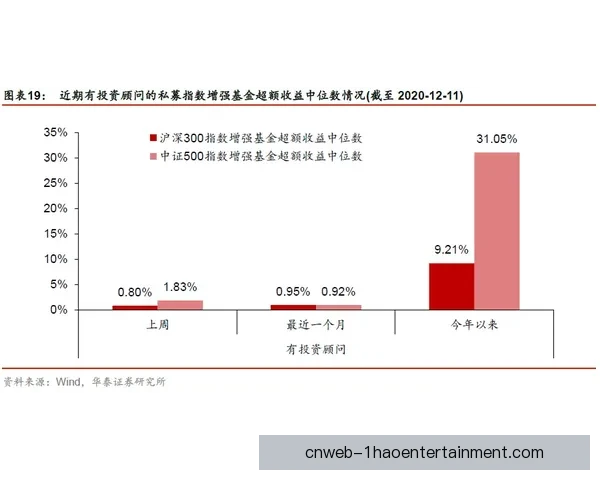 基于欧冠赛事的任意球机会价值评估与战术意义研究的数据分析模型